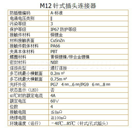 M12参数.jpg